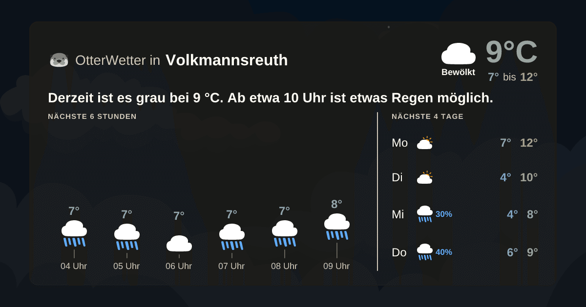 Wetter-Widget-Vorschau mit Vorhersagedaten für Volkmannsreuth