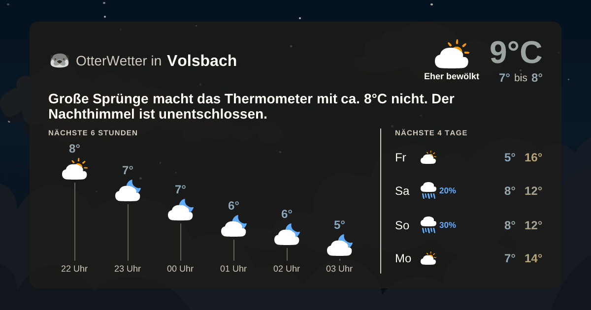 Widget-Vorschau für Volsbach Wetter-Widget-Vorschau mit Vorhersagedaten für Volsbach
