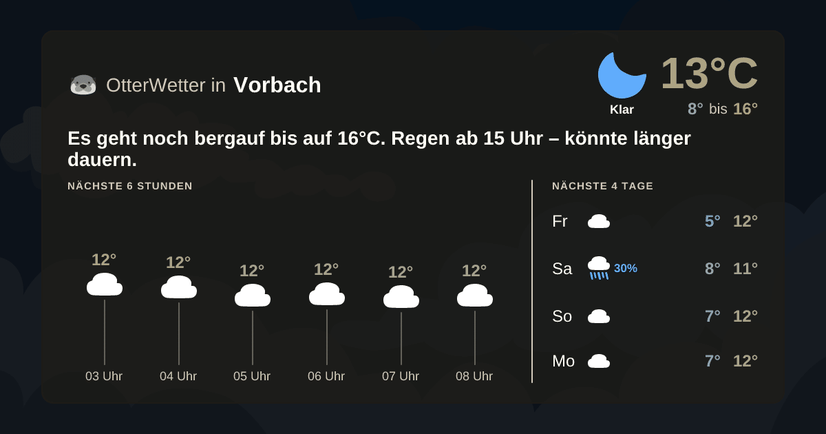OtterWetter-Widget Vorbach