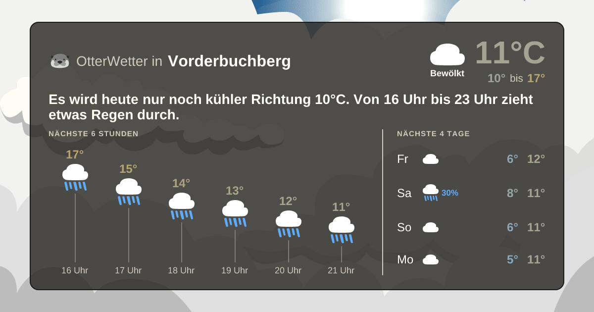Widget-Vorschau für Vorderbuchberg Wetter-Widget-Vorschau mit Vorhersagedaten für Vorderbuchberg