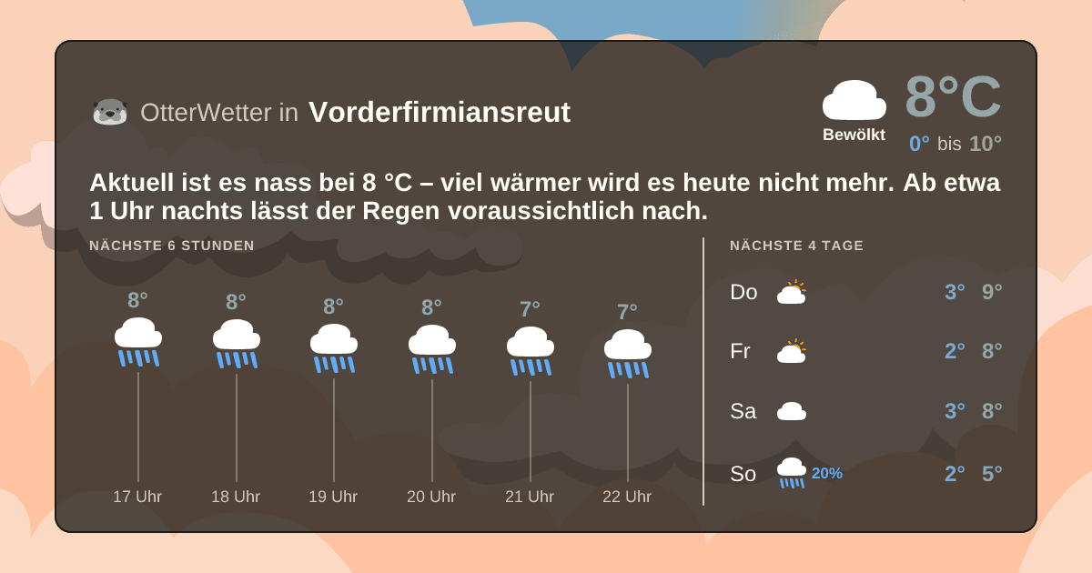 OtterWetter-Widget Vorderfirmiansreut
