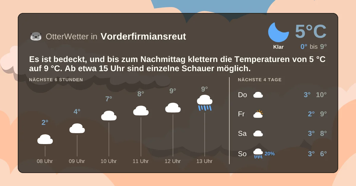 Wetter-Widget-Vorschau mit Vorhersagedaten für Vorderfirmiansreut
