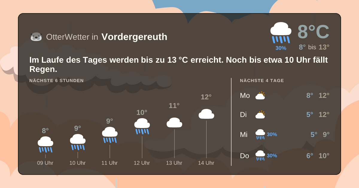 Widget-Vorschau für Vordergereuth Wetter-Widget-Vorschau mit Vorhersagedaten für Vordergereuth