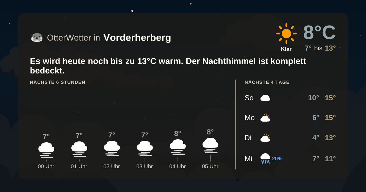OtterWetter-Widget Vorderherberg