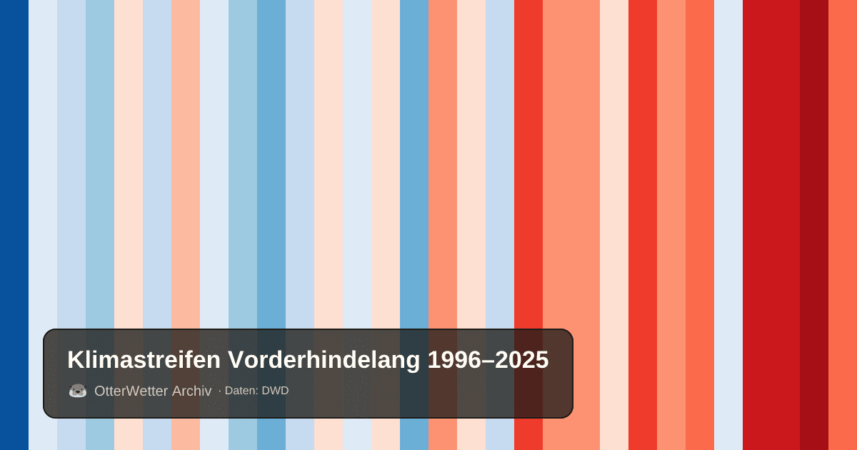 Klimastreifen Vorderhindelang: Jahresmitteltemperaturen von blau (kühler) bis rot (wärmer)