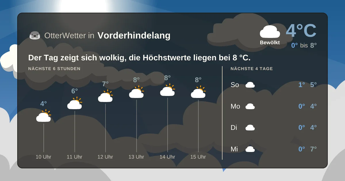 Wetter-Widget-Vorschau mit Vorhersagedaten für Vorderhindelang