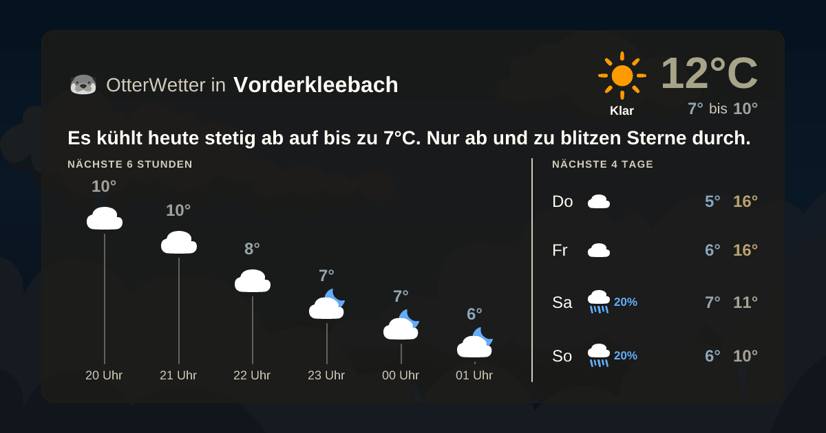 OtterWetter-Widget Vorderkleebach