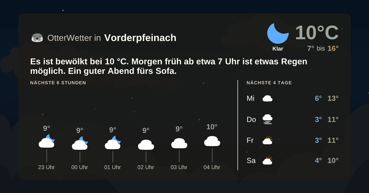OtterWetter-Widget Vorderpfeinach
