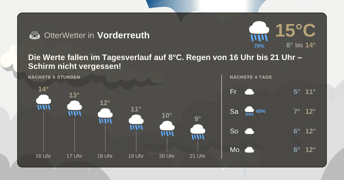 Widget-Vorschau für Vorderreuth Wetter-Widget-Vorschau mit Vorhersagedaten für Vorderreuth