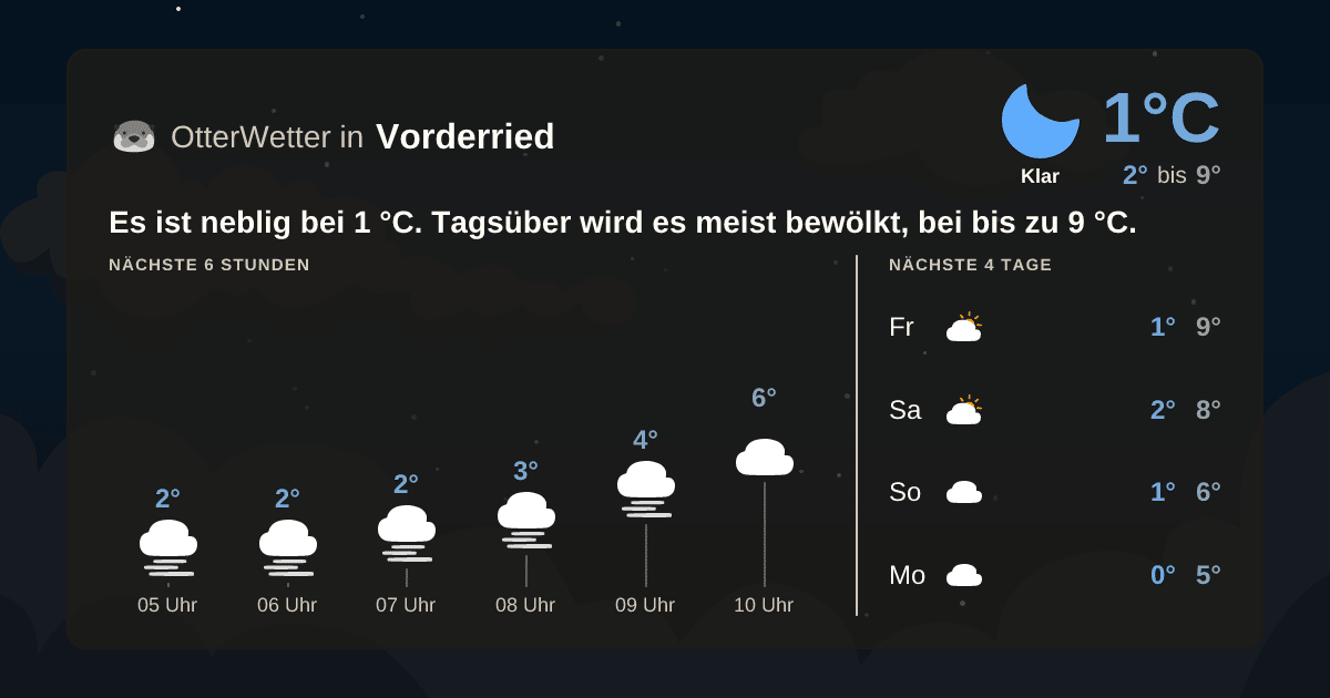 OtterWetter-Widget Vorderried