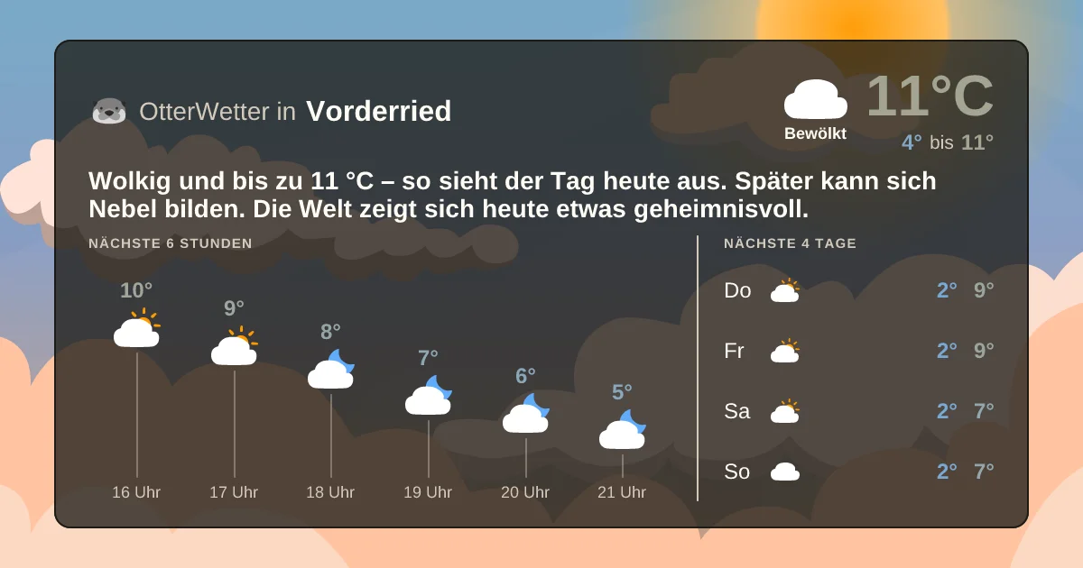 Wetter-Widget-Vorschau mit Vorhersagedaten für Vorderried