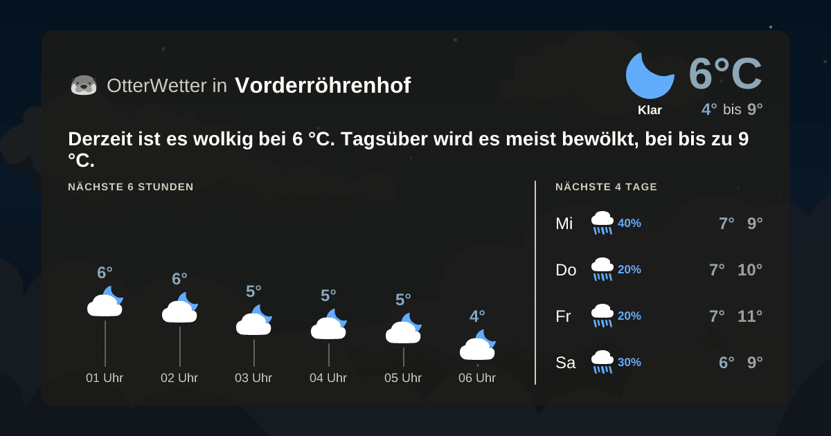 OtterWetter-Widget Vorderröhrenhof