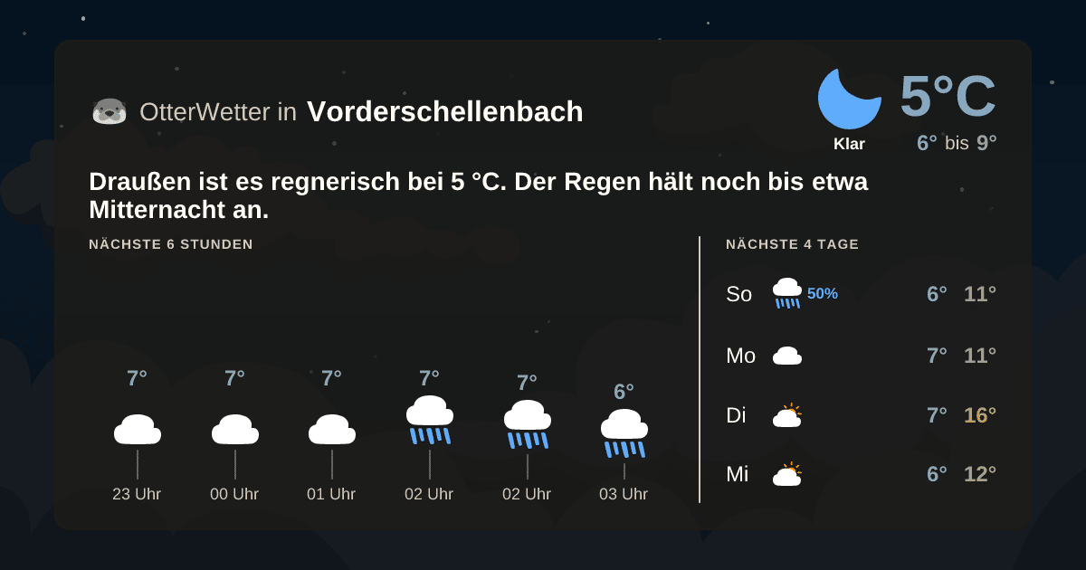 OtterWetter-Widget Vorderschellenbach