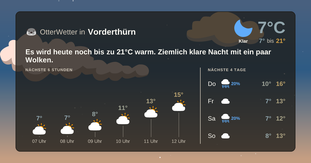 Widget-Vorschau für Vorderthürn Wetter-Widget-Vorschau mit Vorhersagedaten für Vorderthürn