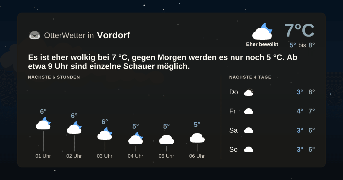 OtterWetter-Widget Vordorf