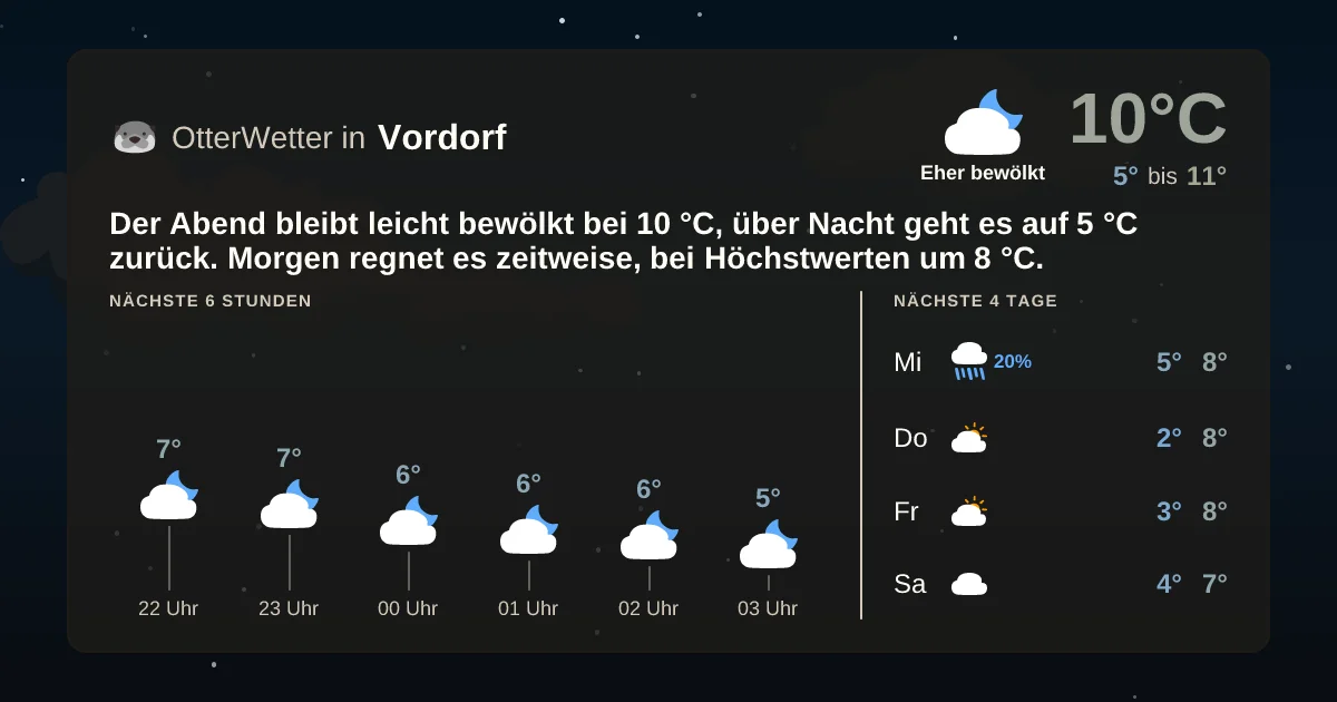 Widget-Vorschau für Vordorf Wetter-Widget-Vorschau mit Vorhersagedaten für Vordorf
