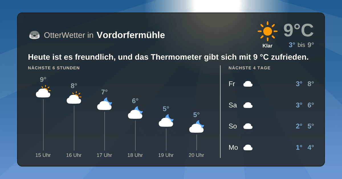 OtterWetter-Widget Vordorfermühle