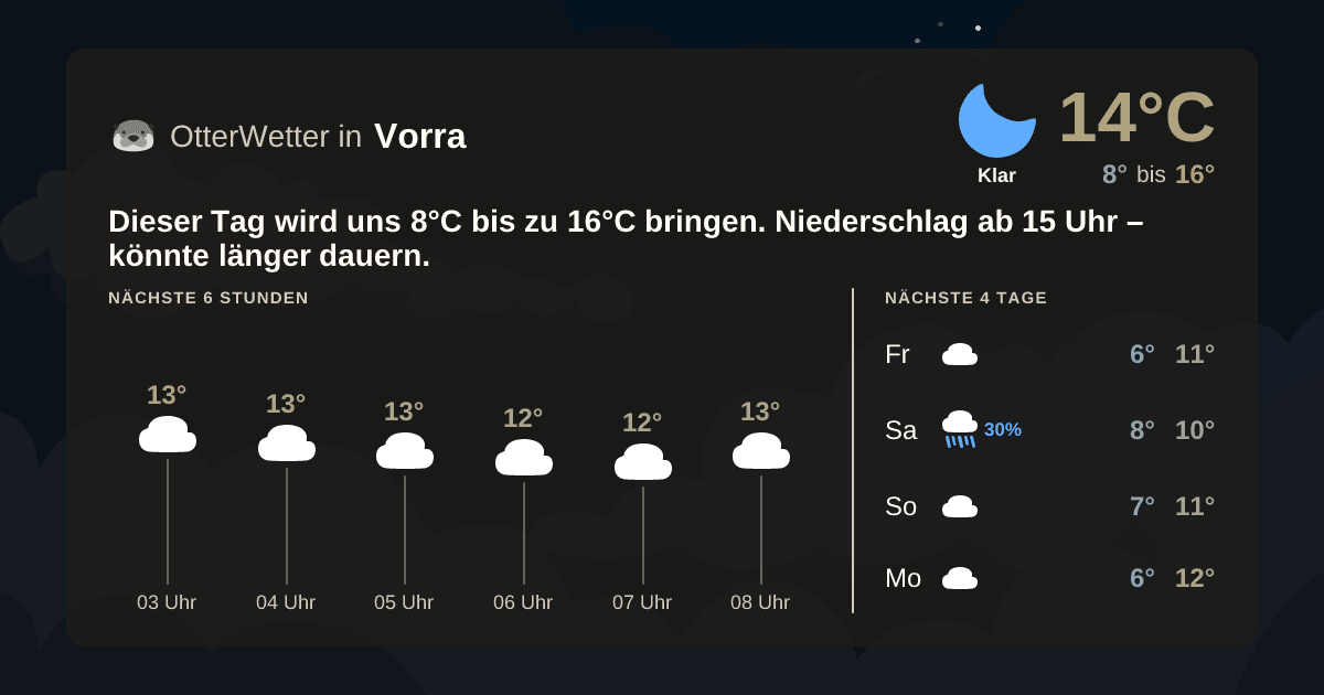 OtterWetter-Widget Vorra