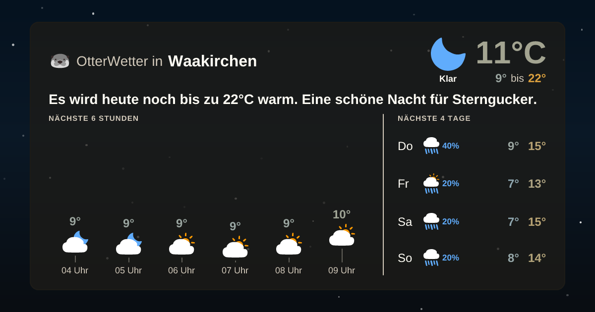 OtterWetter-Widget Waakirchen