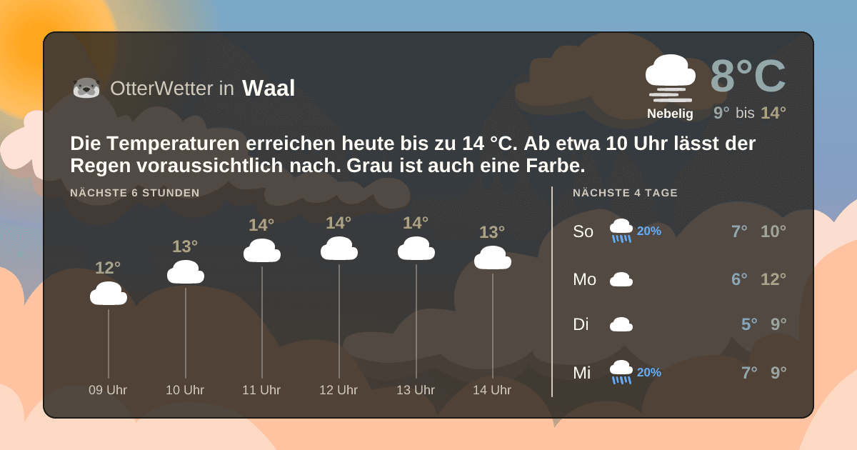 OtterWetter-Widget Waal