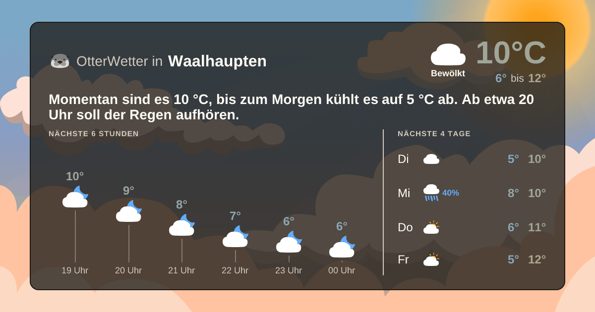 OtterWetter-Widget Waalhaupten