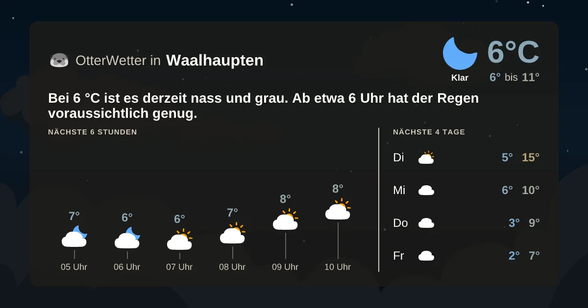 Widget-Vorschau für Waalhaupten Wetter-Widget-Vorschau mit Vorhersagedaten für Waalhaupten