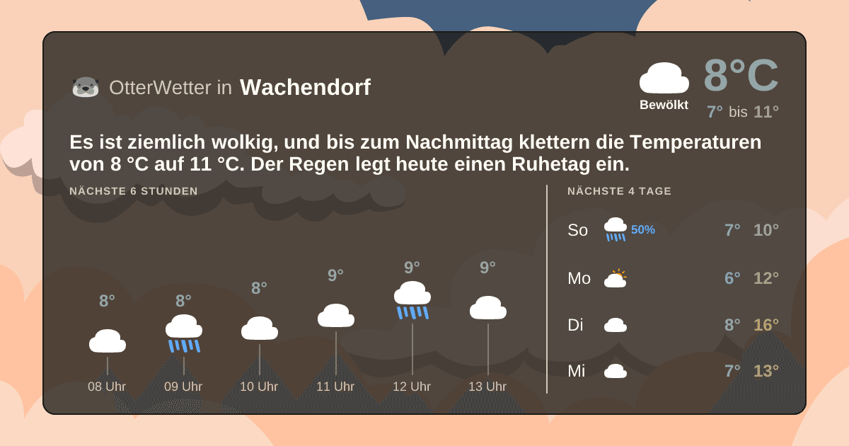 OtterWetter-Widget Wachendorf