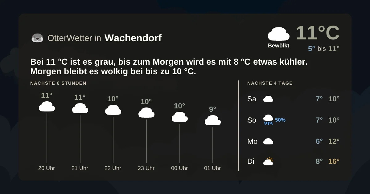 Wetter-Widget-Vorschau mit Vorhersagedaten für Wachendorf
