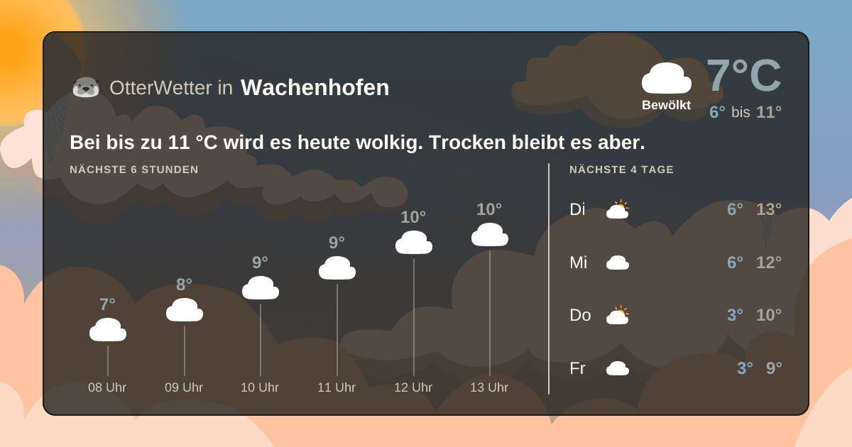 OtterWetter-Widget Wachenhofen