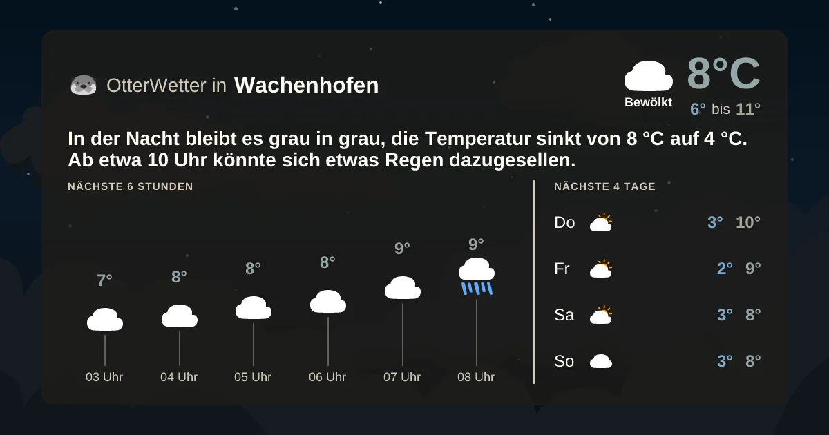 Widget-Vorschau für Wachenhofen Wetter-Widget-Vorschau mit Vorhersagedaten für Wachenhofen