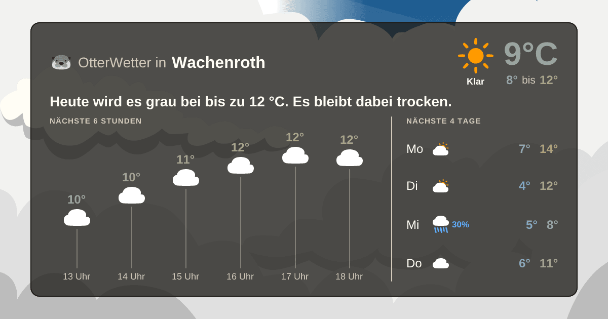 OtterWetter-Widget Wachenroth