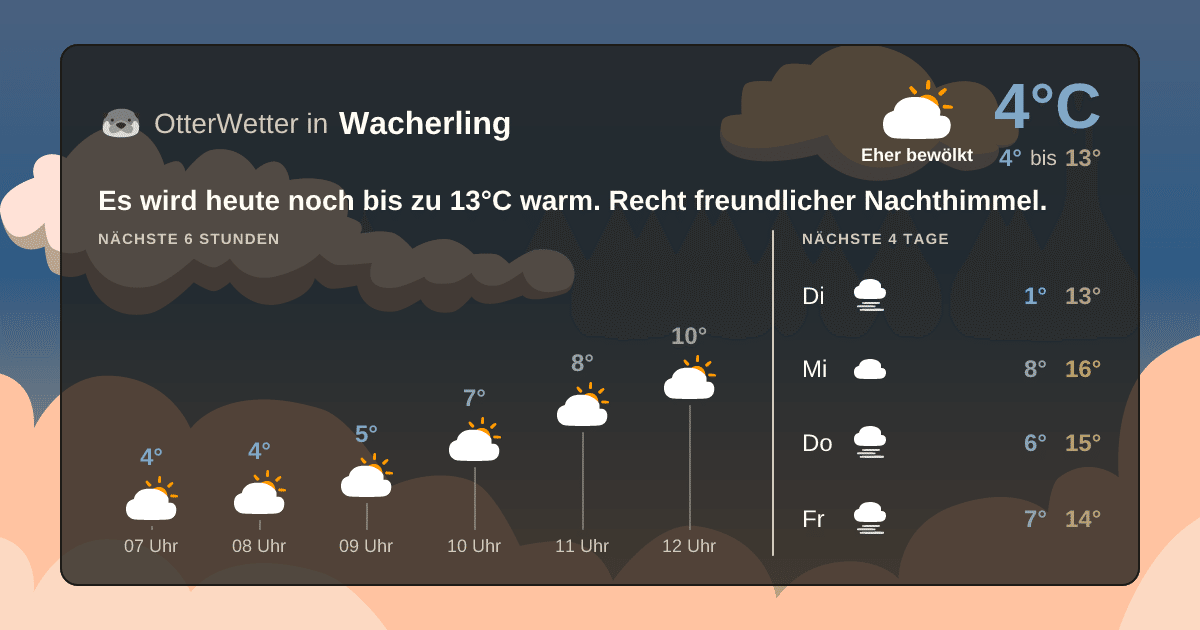 Widget-Vorschau für Wacherling Wetter-Widget-Vorschau mit Vorhersagedaten für Wacherling