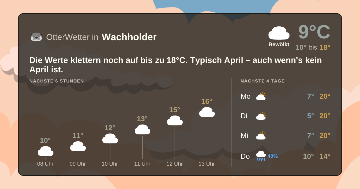 OtterWetter-Widget Wachholder
