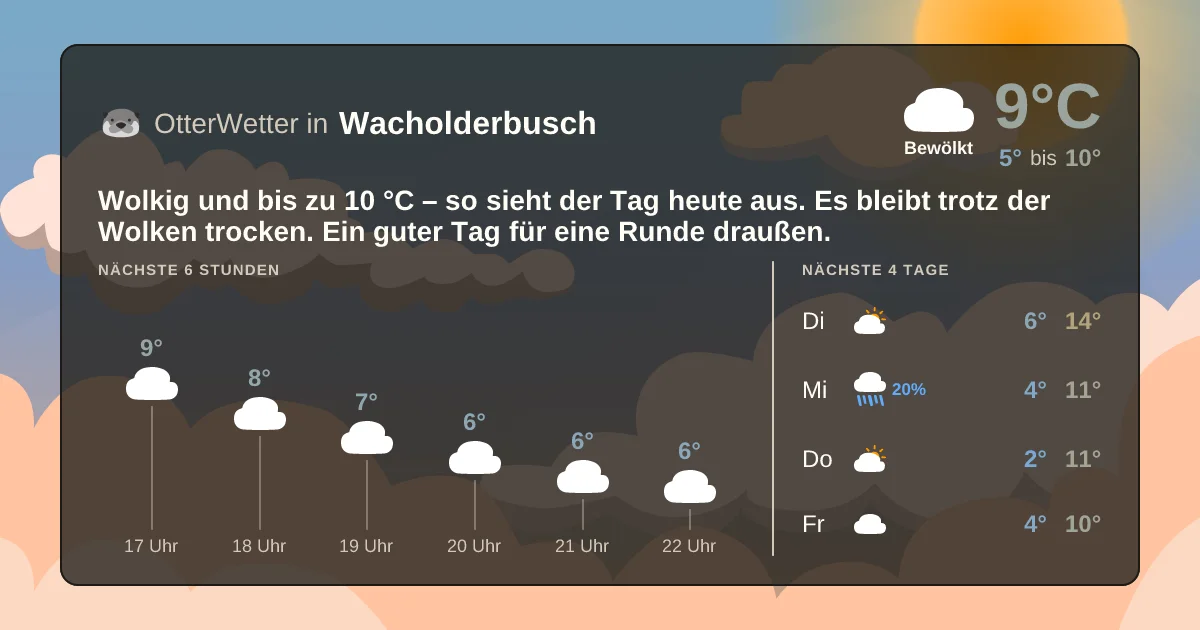 Wetter-Widget-Vorschau mit Vorhersagedaten für Wacholderbusch