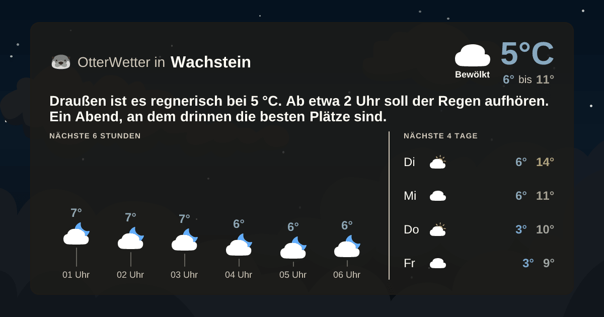 OtterWetter-Widget Wachstein