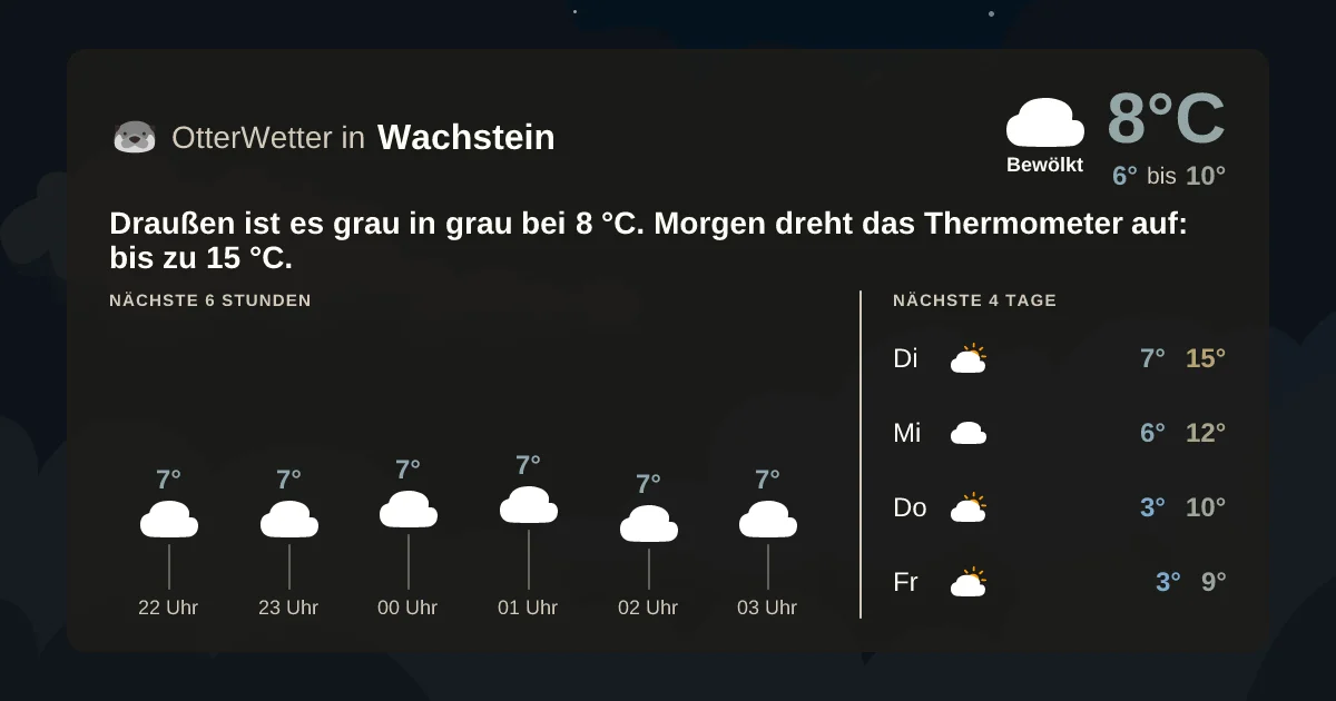 Wetter-Widget-Vorschau mit Vorhersagedaten für Wachstein