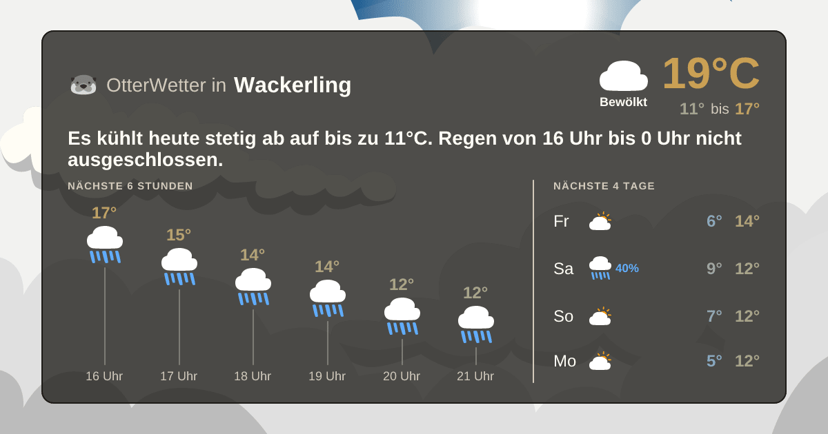 OtterWetter-Widget Wackerling