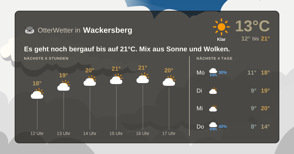 Widget-Vorschau für Wackersberg Wetter-Widget-Vorschau mit Vorhersagedaten für Wackersberg