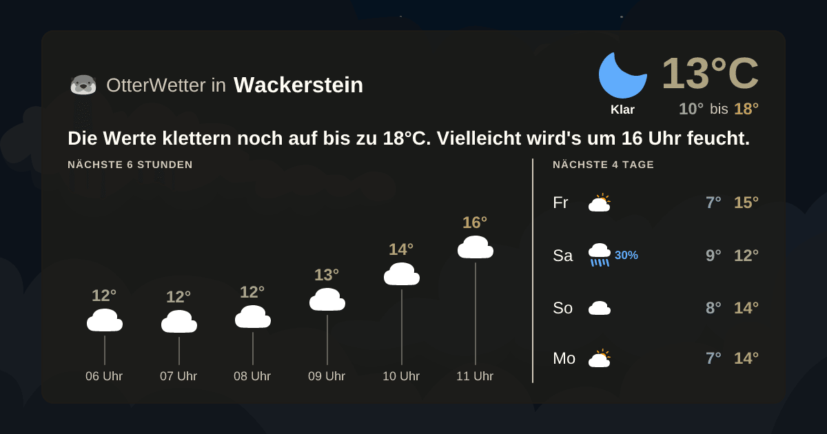 Widget-Vorschau für Wackerstein Wetter-Widget-Vorschau mit Vorhersagedaten für Wackerstein