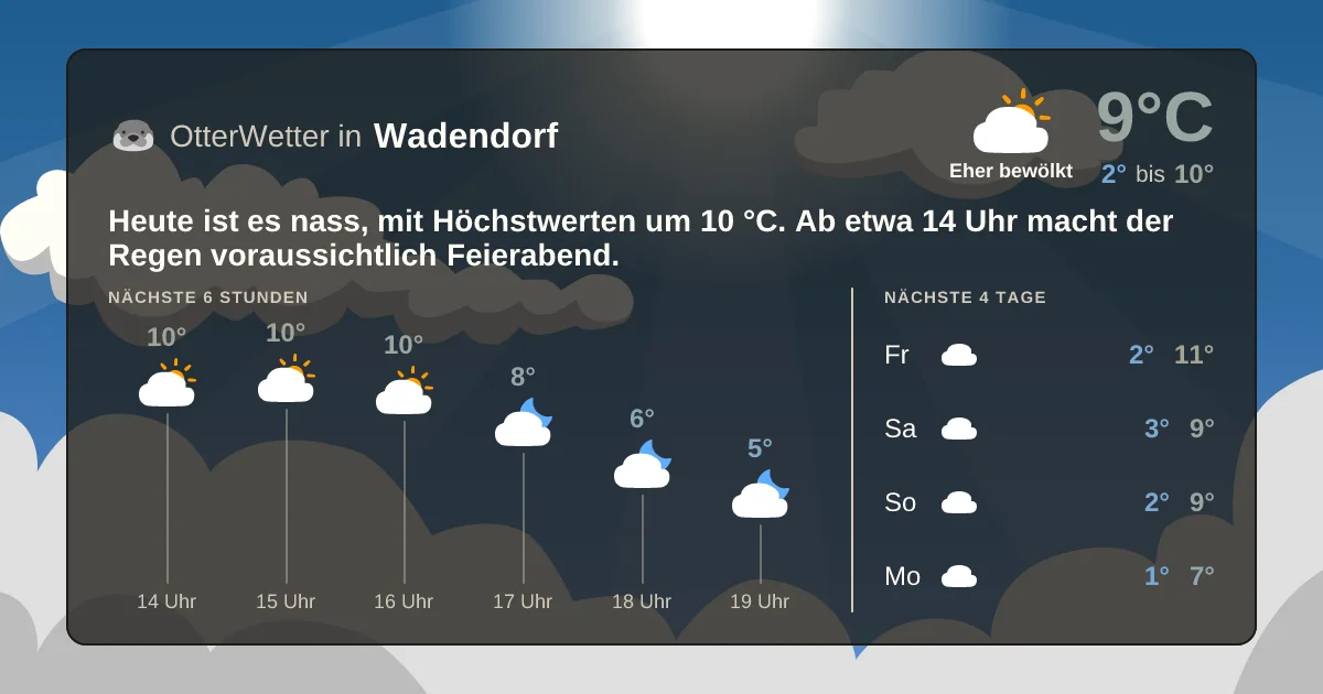 Widget-Vorschau für Wadendorf Wetter-Widget-Vorschau mit Vorhersagedaten für Wadendorf