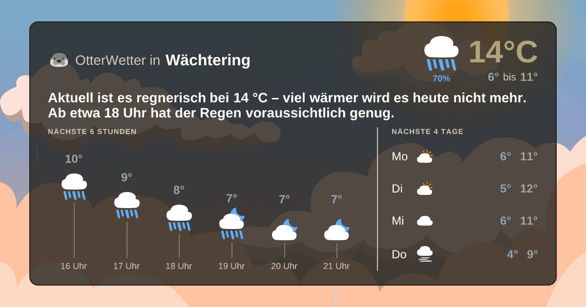 OtterWetter-Widget Wächtering