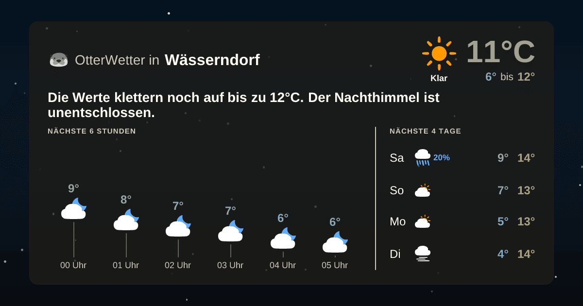 OtterWetter-Widget Wässerndorf