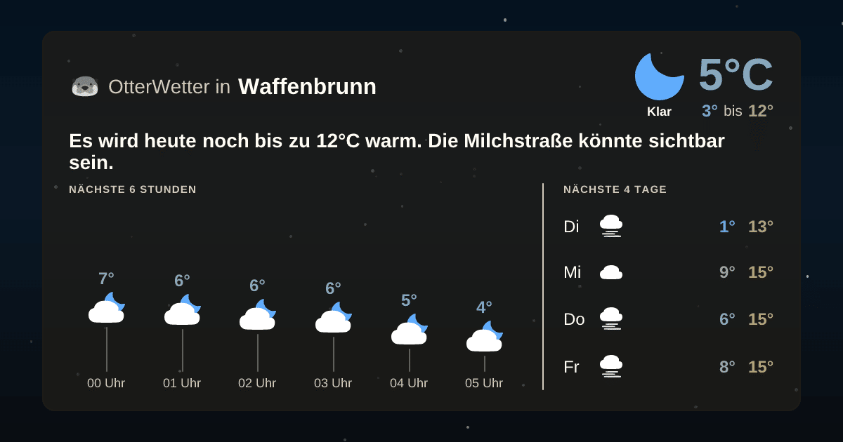 Widget-Vorschau für Waffenbrunn Wetter-Widget-Vorschau mit Vorhersagedaten für Waffenbrunn