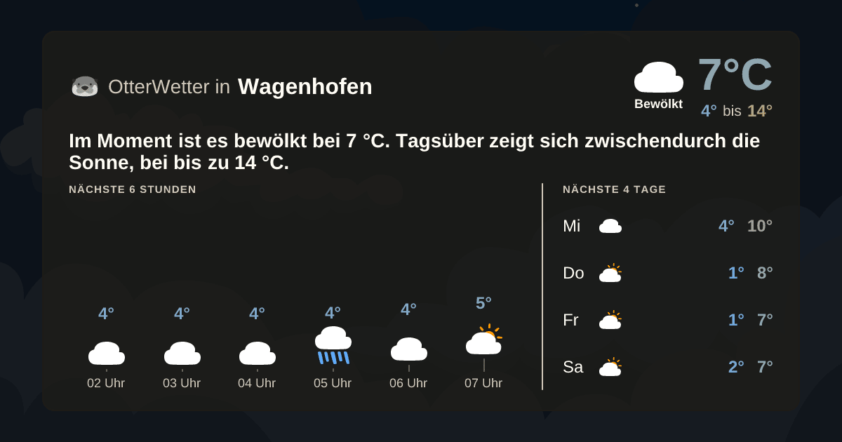 OtterWetter-Widget Wagenhofen