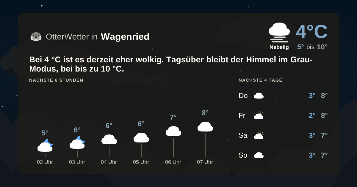 OtterWetter-Widget Wagenried