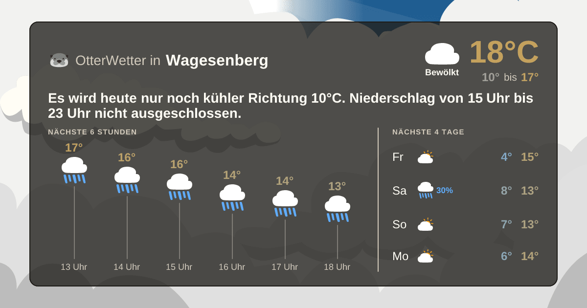 Wetter-Widget-Vorschau mit Vorhersagedaten für Wagesenberg