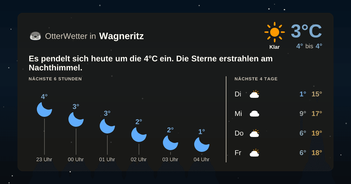 Widget-Vorschau für Wagneritz Wetter-Widget-Vorschau mit Vorhersagedaten für Wagneritz