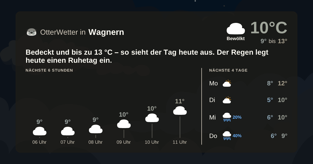 Wetter-Widget-Vorschau mit Vorhersagedaten für Wagnern