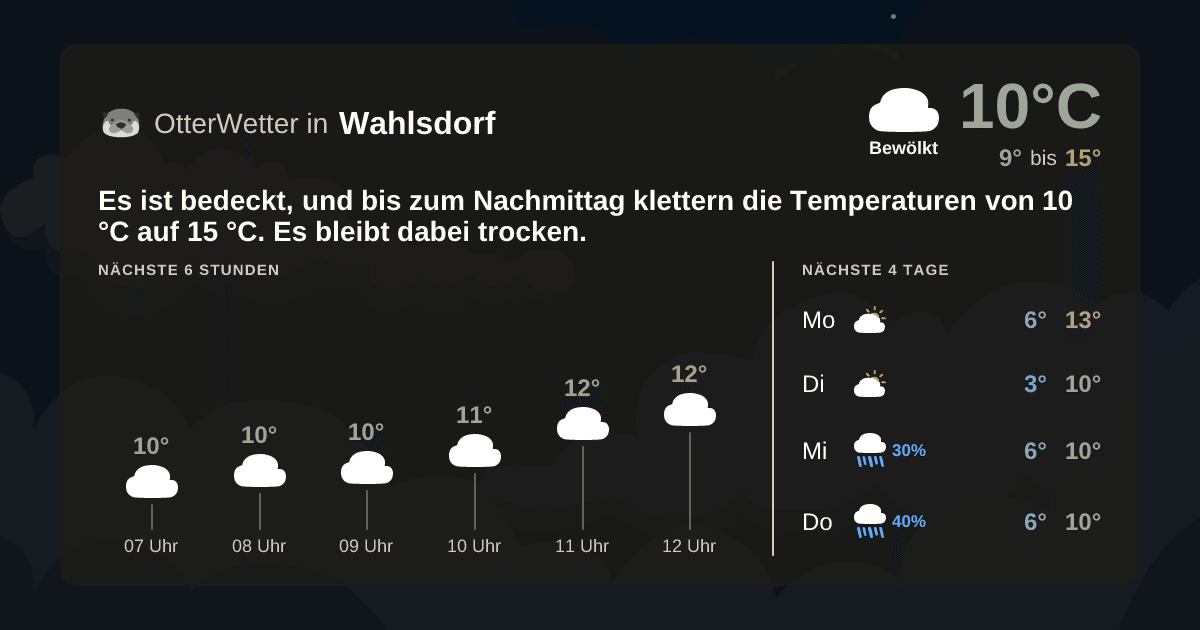 Widget-Vorschau für Wahlsdorf Wetter-Widget-Vorschau mit Vorhersagedaten für Wahlsdorf