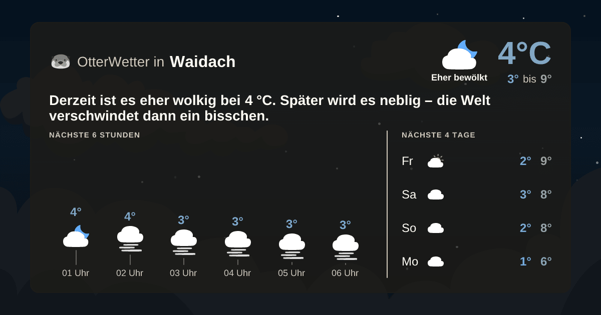 OtterWetter-Widget Waidach
